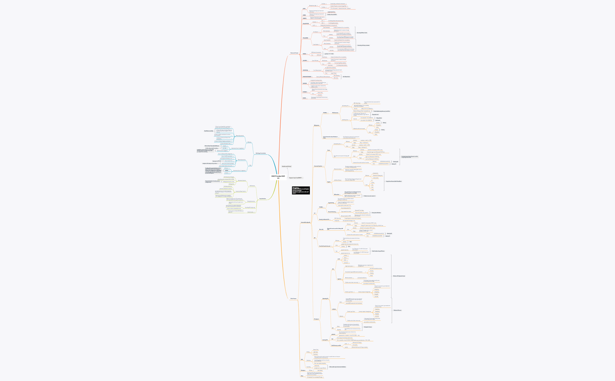 Thumbnail of mind map