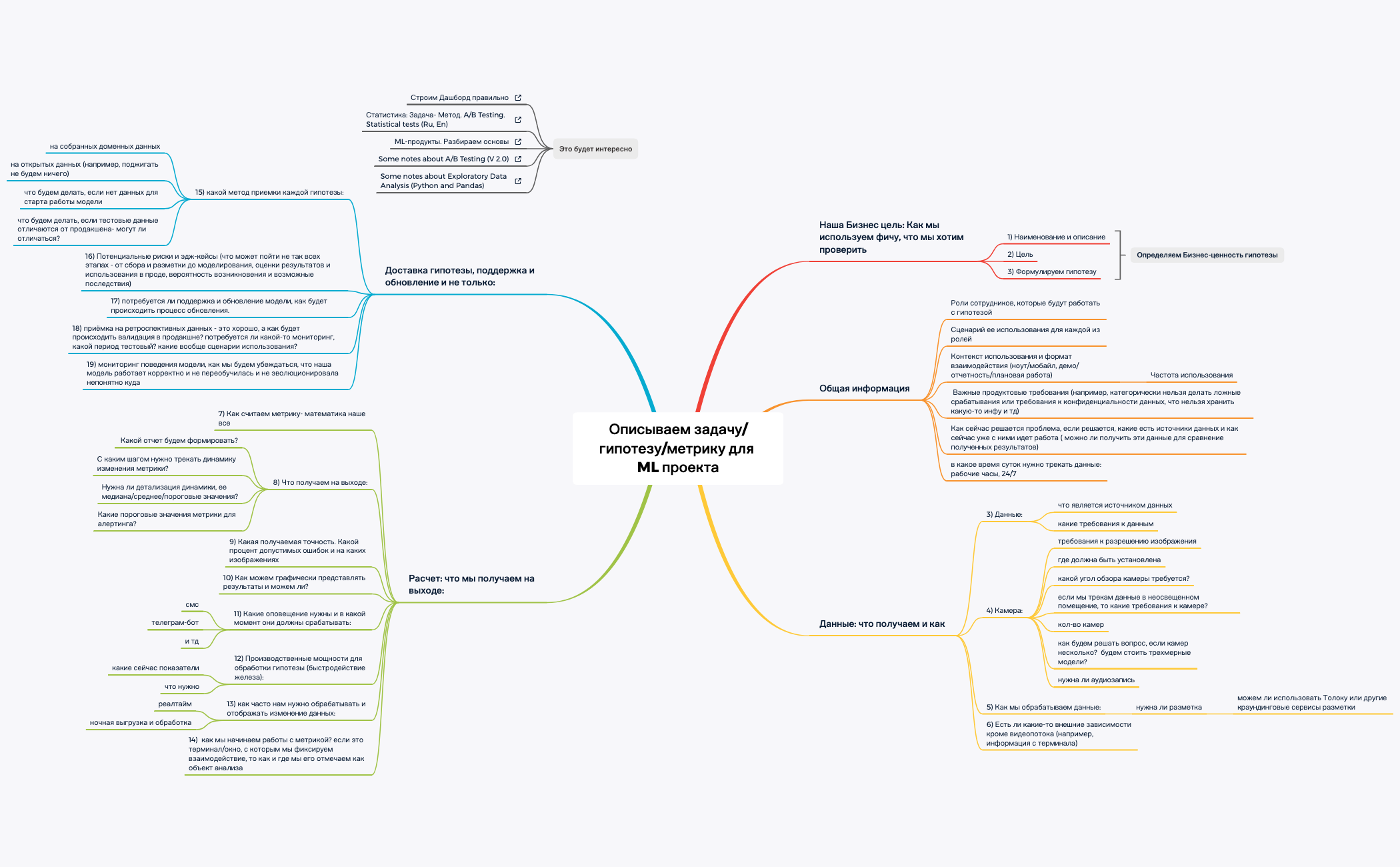 Thumbnail of mind map