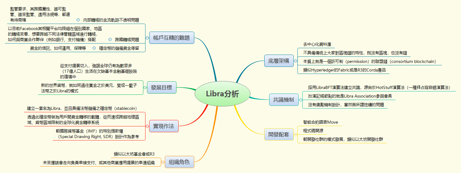 Thumbnail of mind map