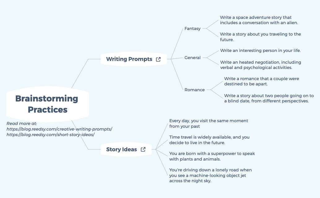 Thumbnail of mind map
