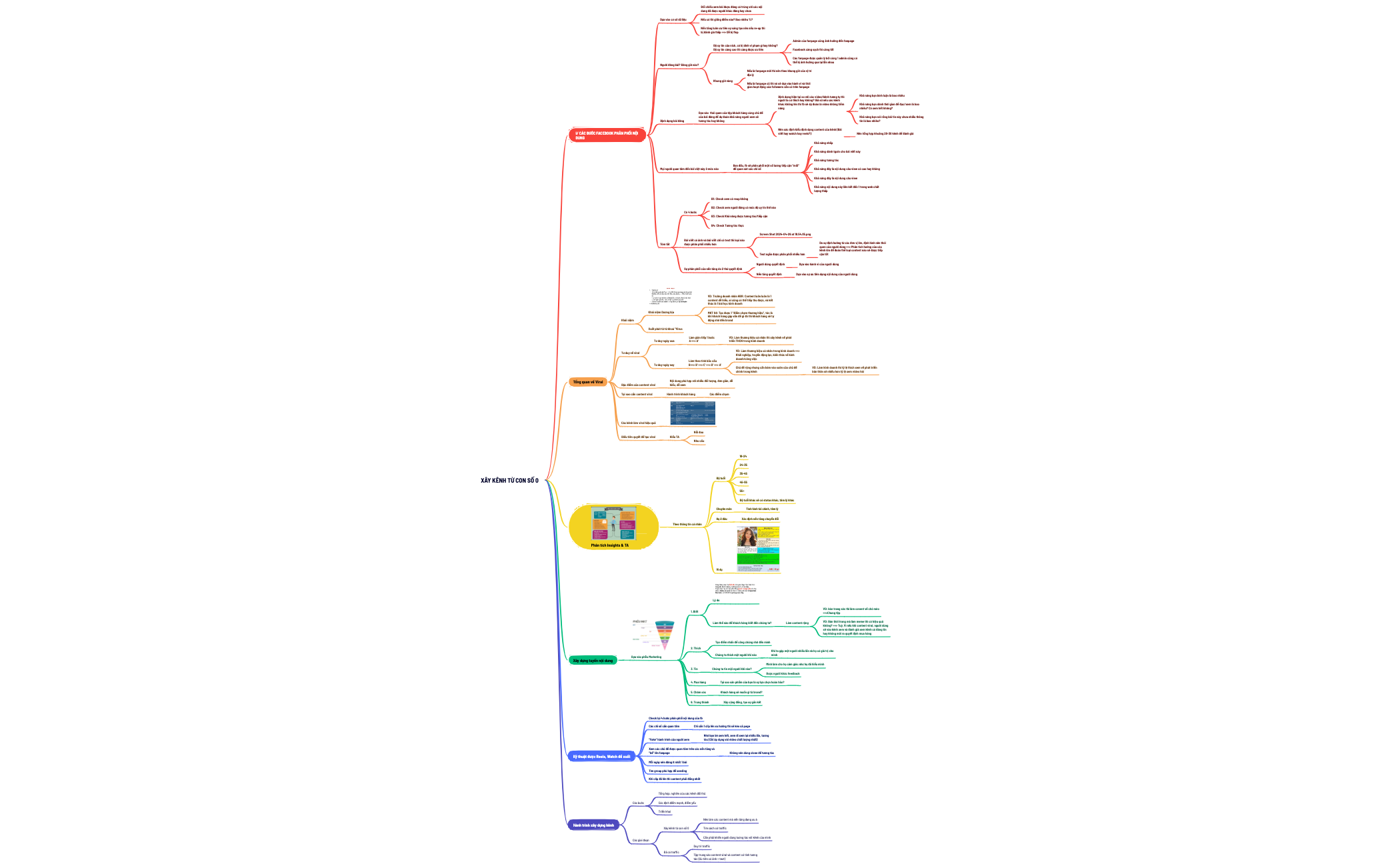 Thumbnail of mind map