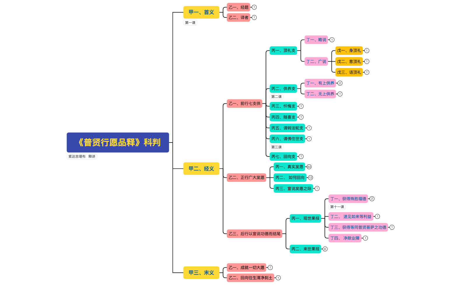 Thumbnail of mind map