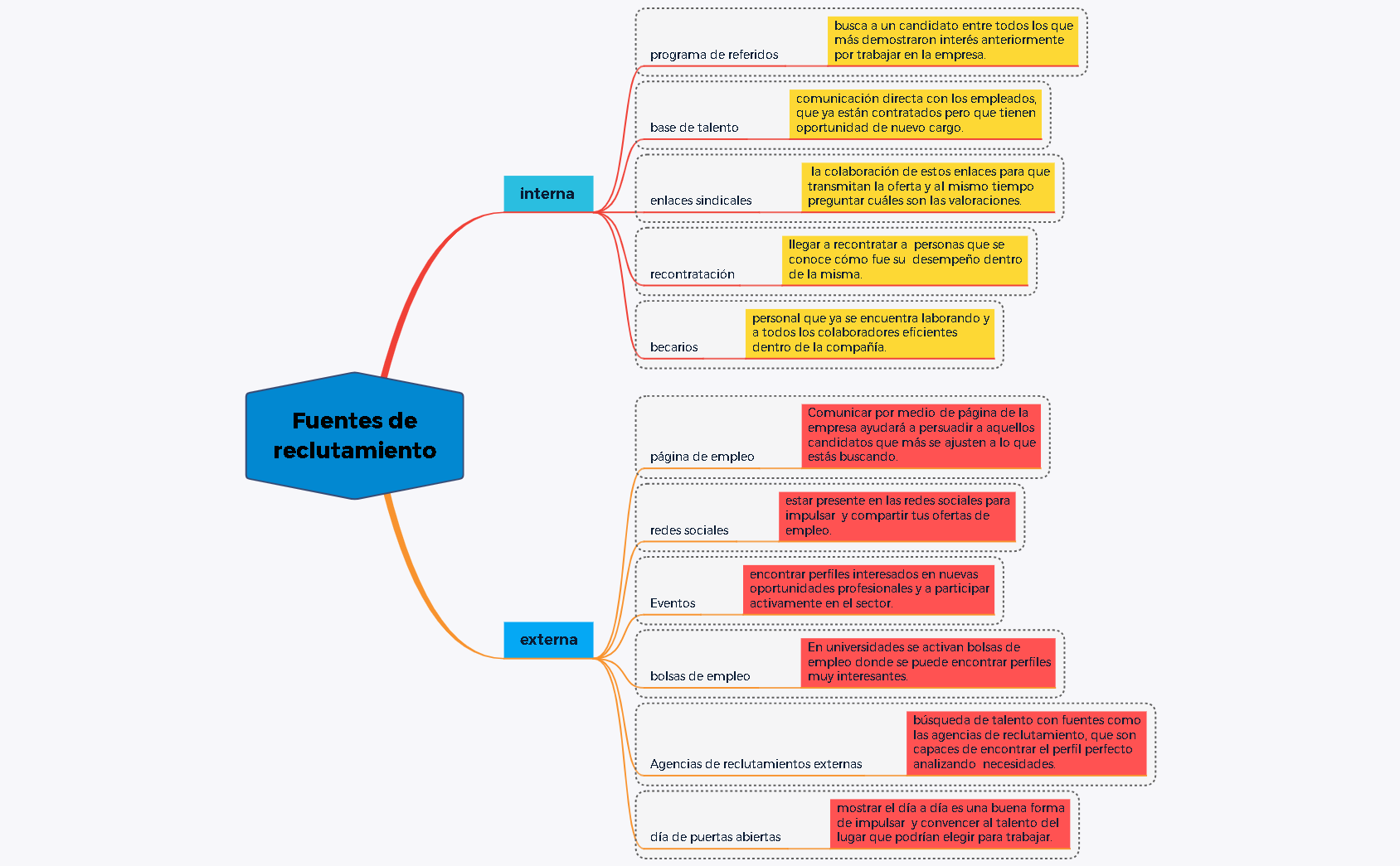 Thumbnail of mind map