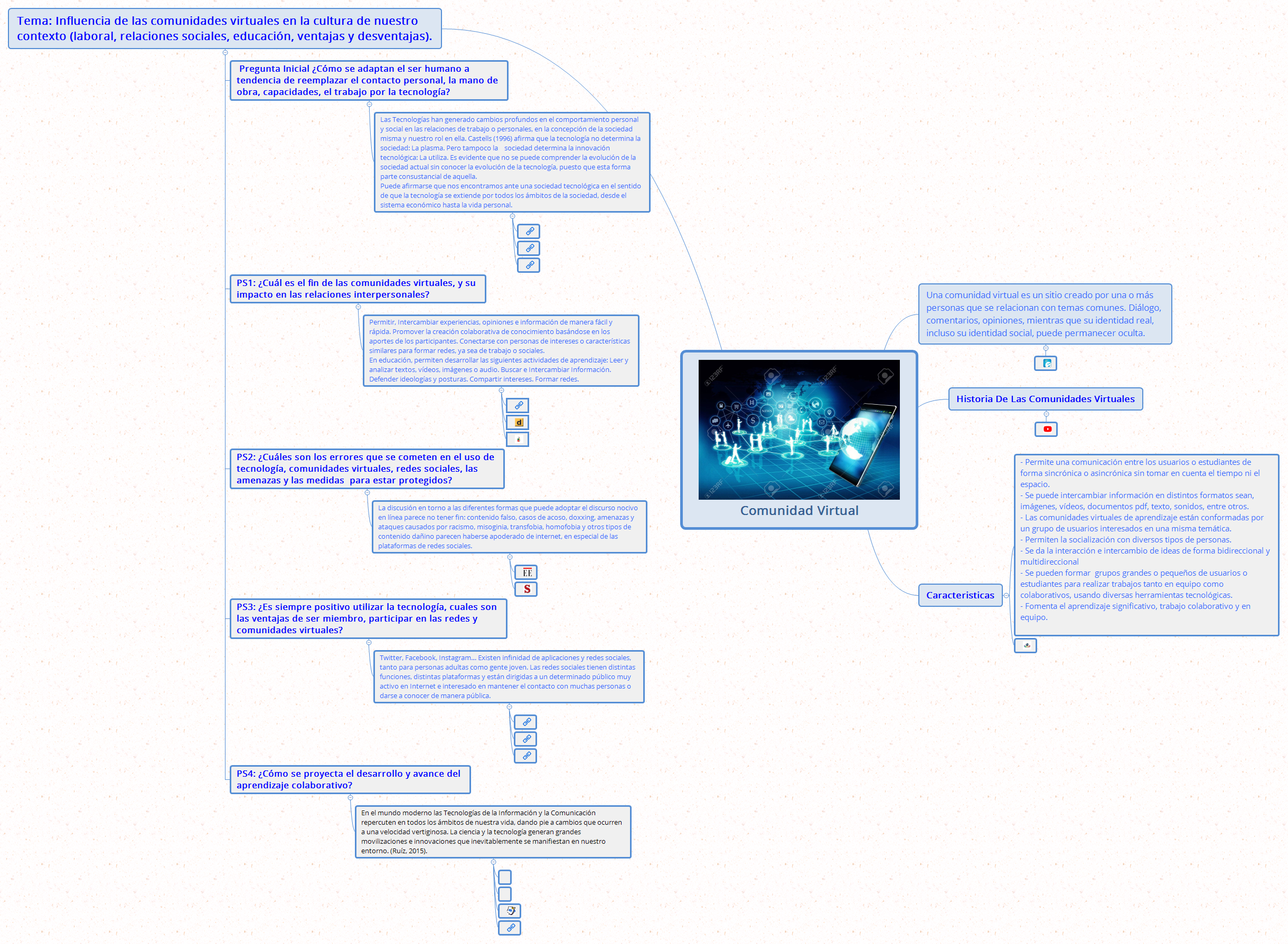 Thumbnail of mind map