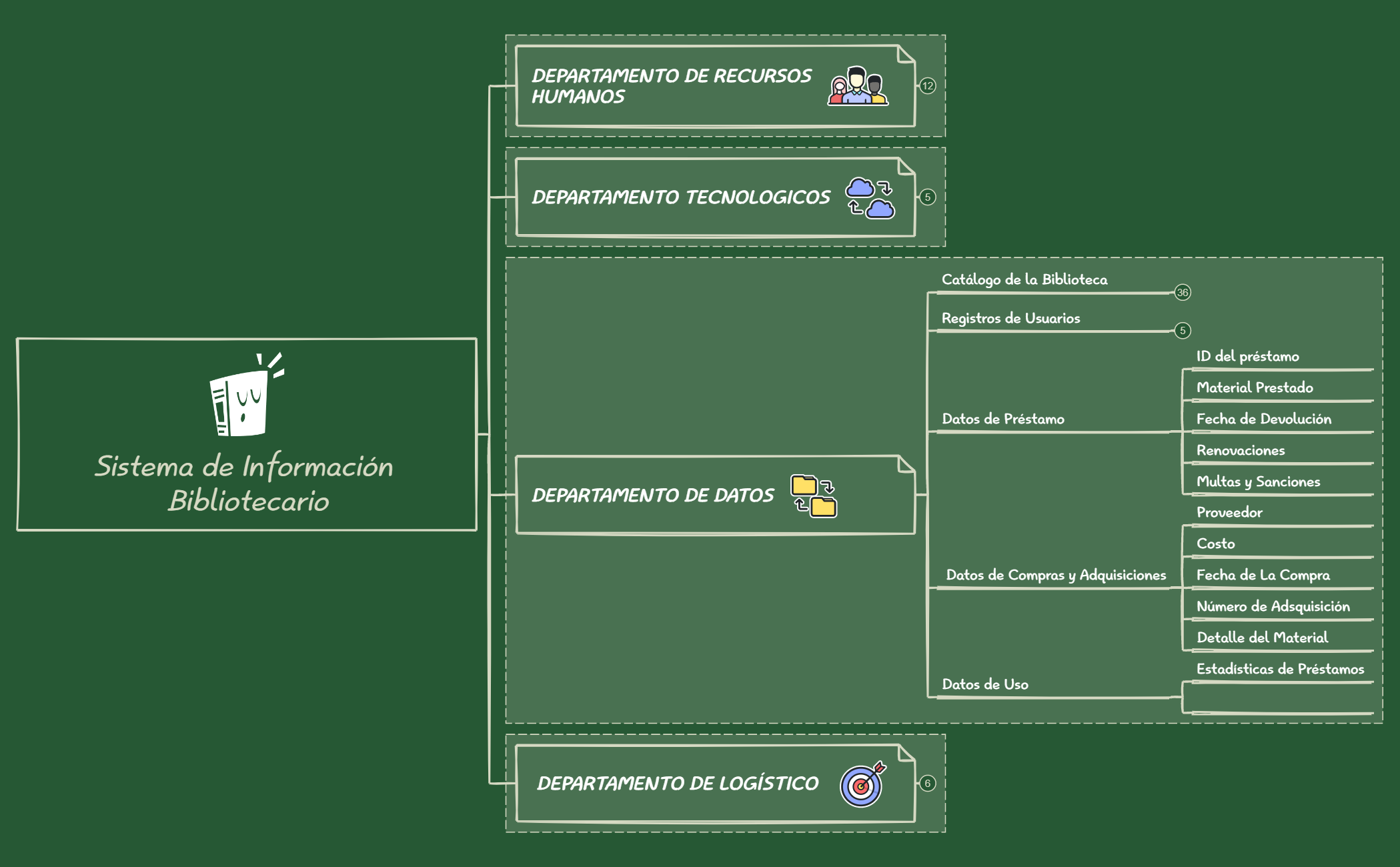 Sistema de Información Bibliotecario
