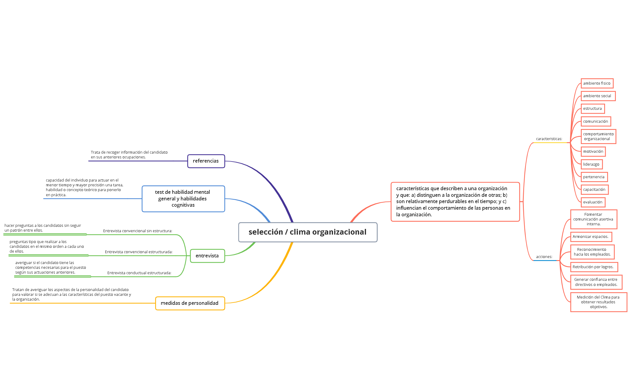 Thumbnail of mind map