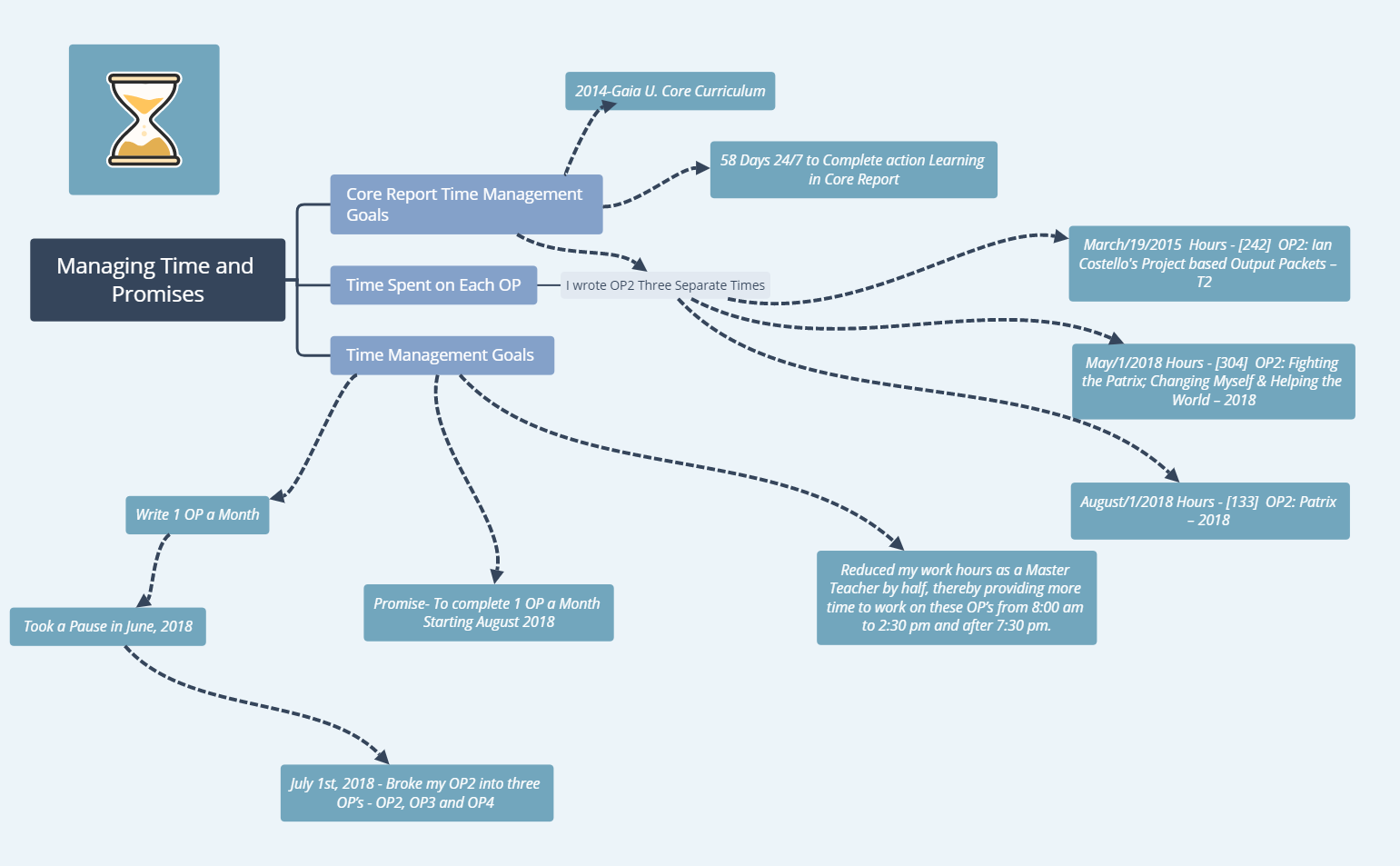 Thumbnail of mind map