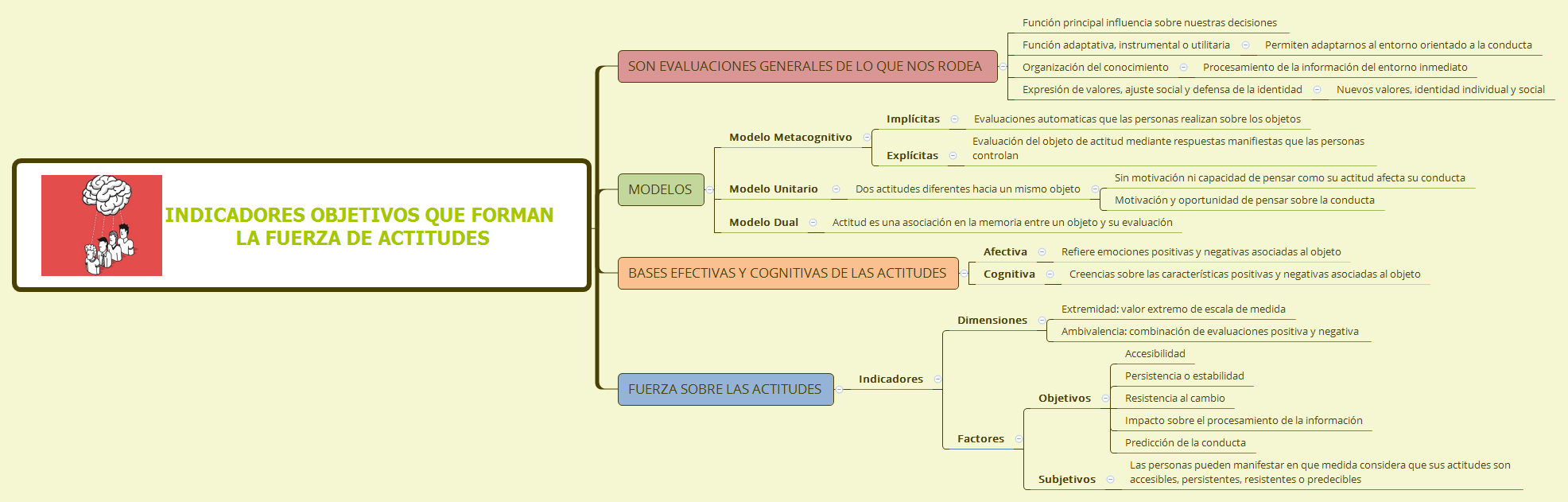 Thumbnail of mind map