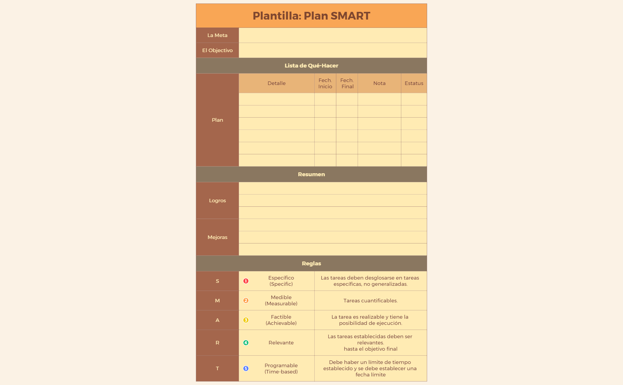 SMART Plan Template