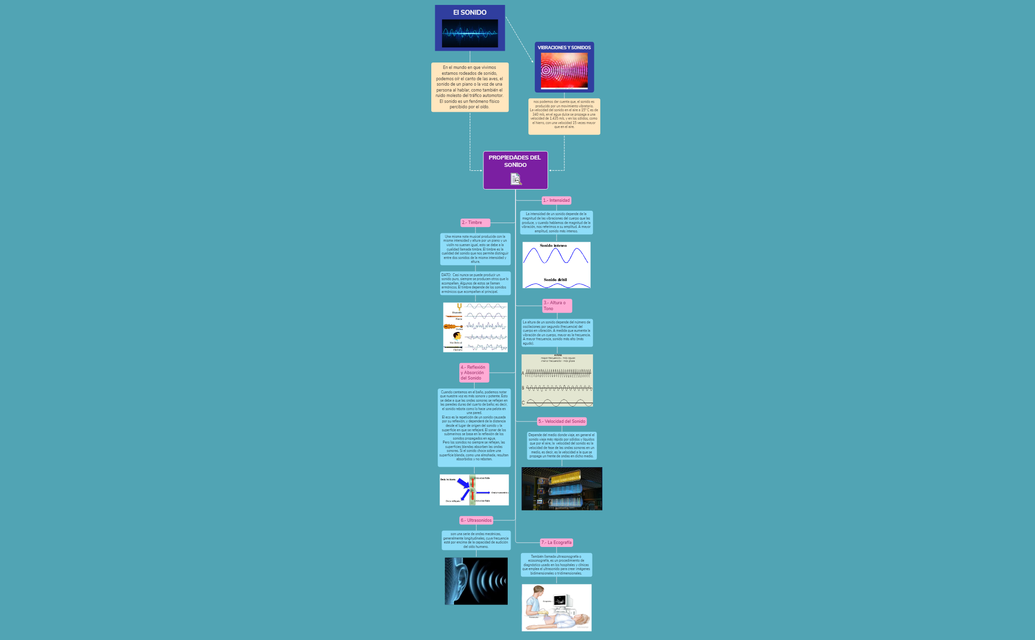 Thumbnail of mind map