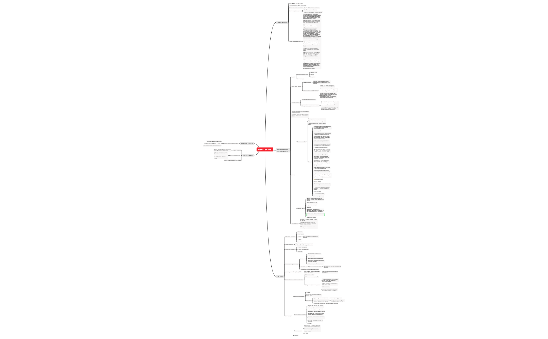 Thumbnail of mind map