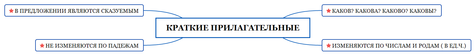 Thumbnail of mind map