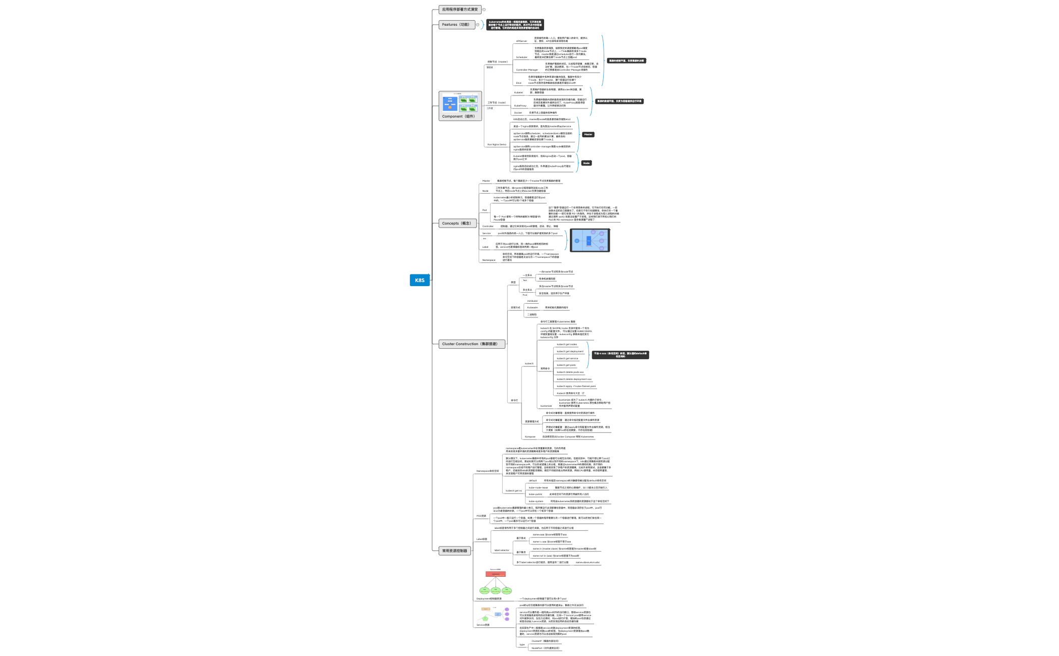 Thumbnail of mind map