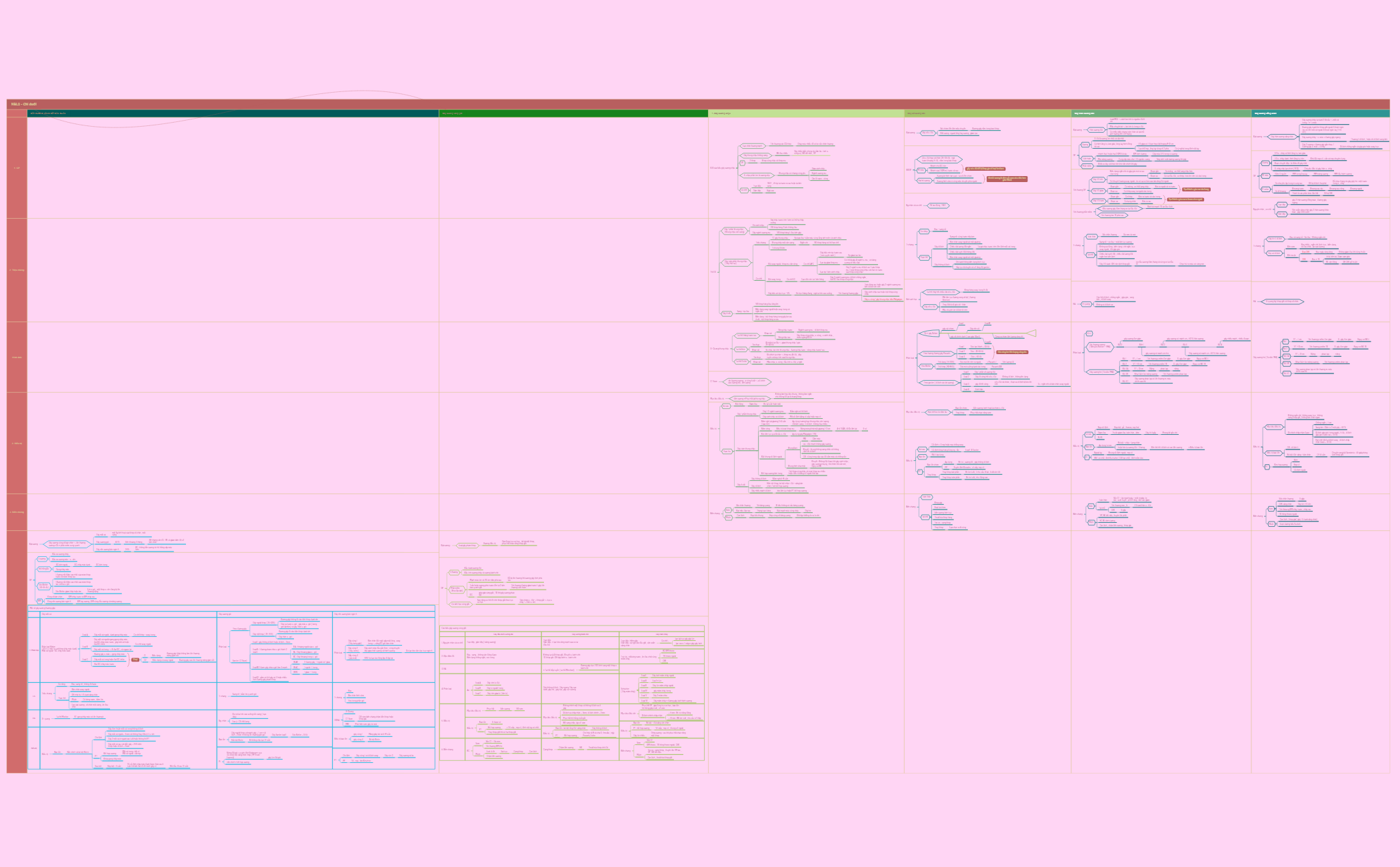 Thumbnail of mind map