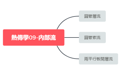 Thumbnail of mind map