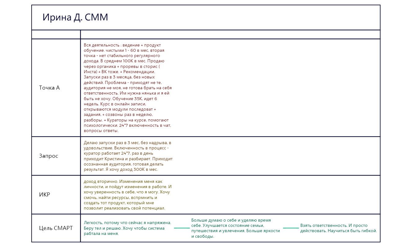 Thumbnail of mind map