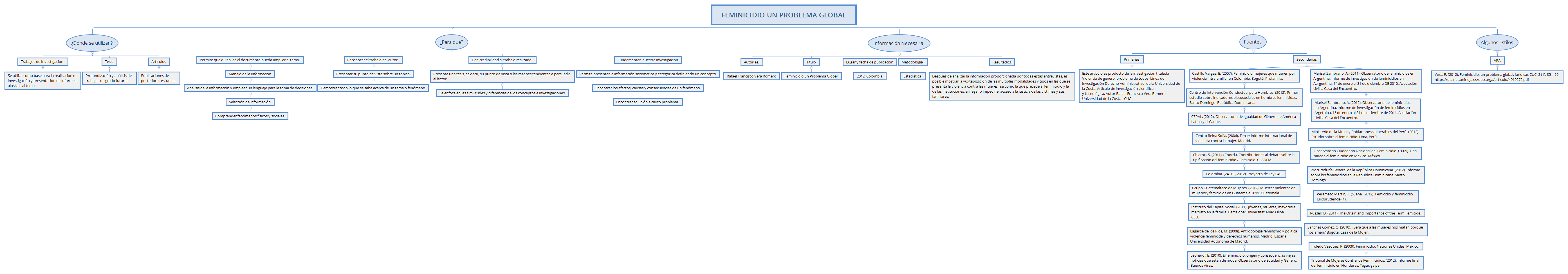 Thumbnail of mind map