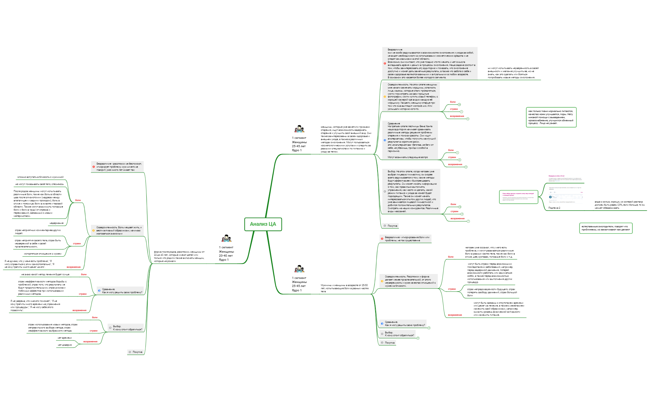  思维导图的缩略图