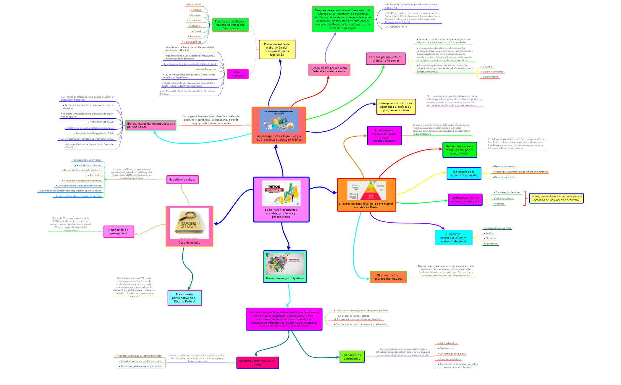 Thumbnail of mind map