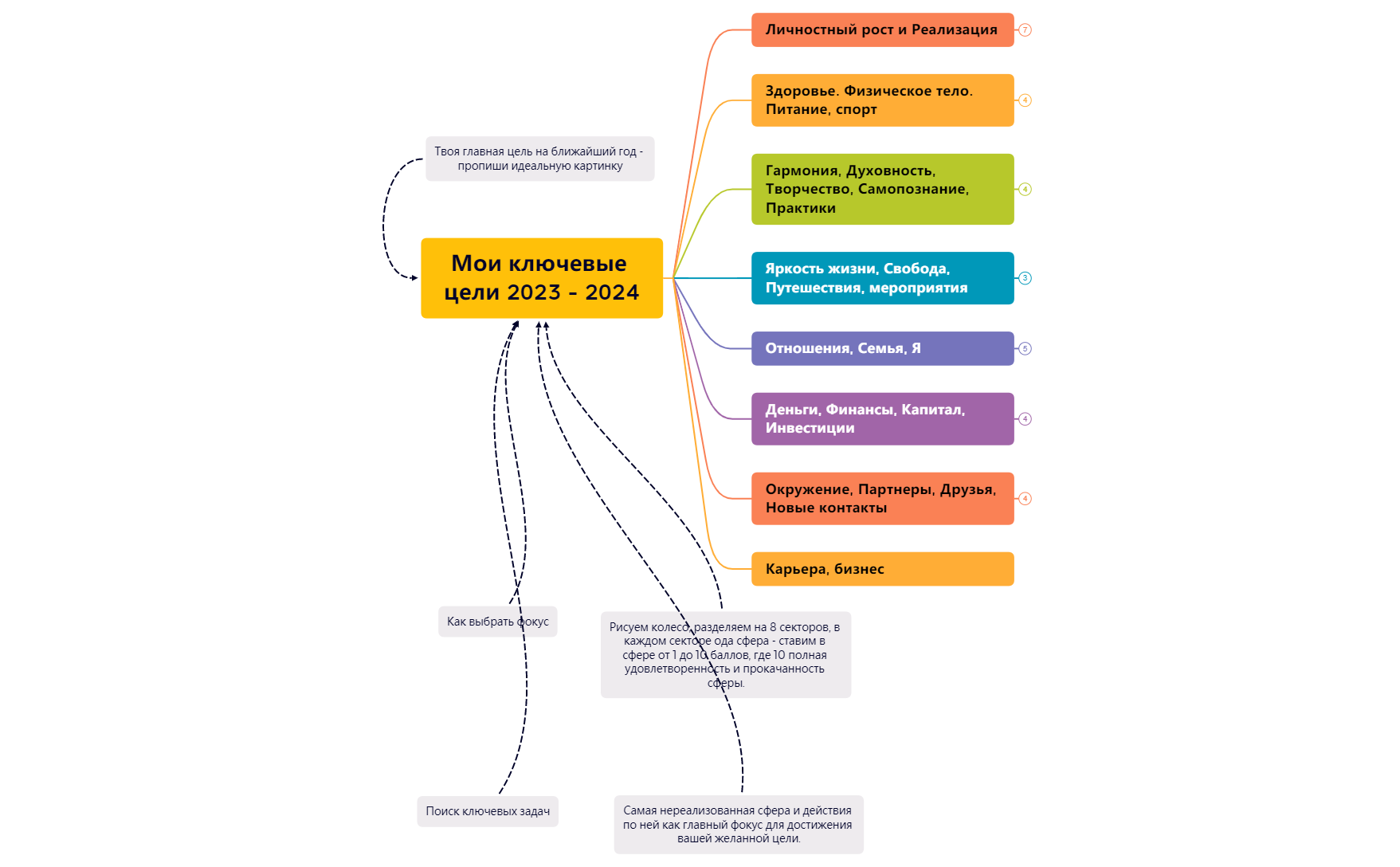 Thumbnail of mind map