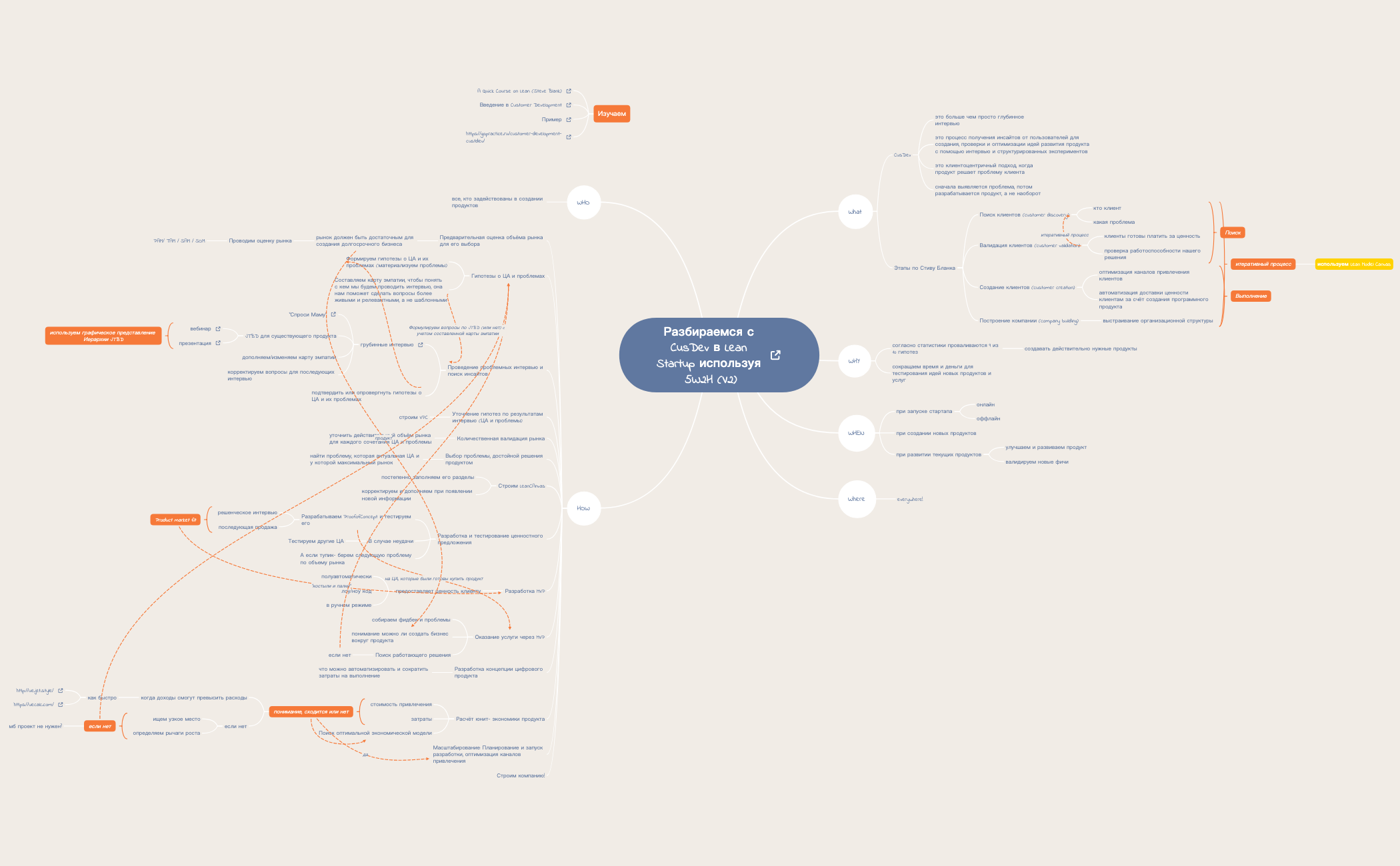 Thumbnail of mind map