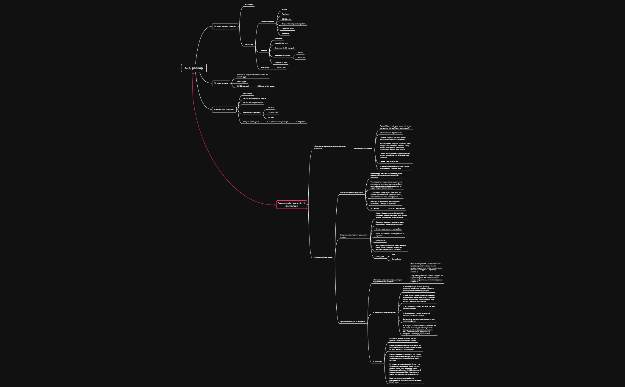 Thumbnail of mind map