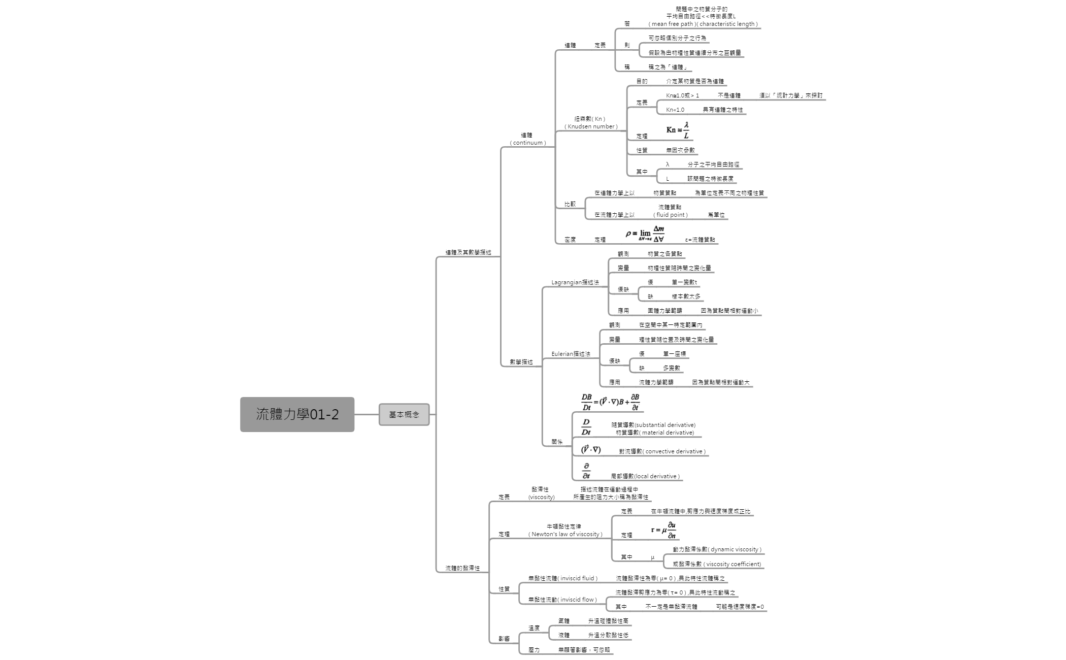 Thumbnail of mind map