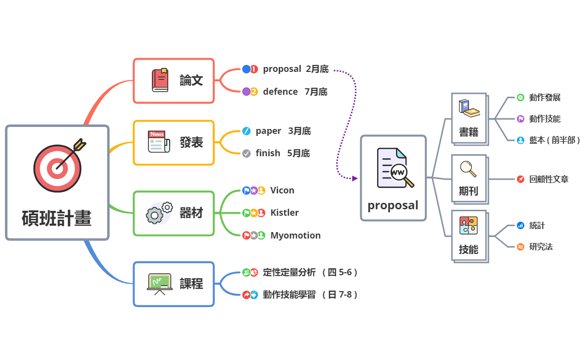 Thumbnail of mind map