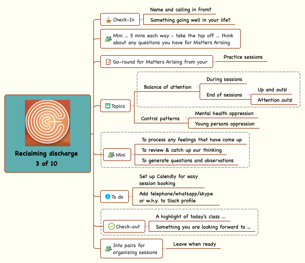 Thumbnail of mind map