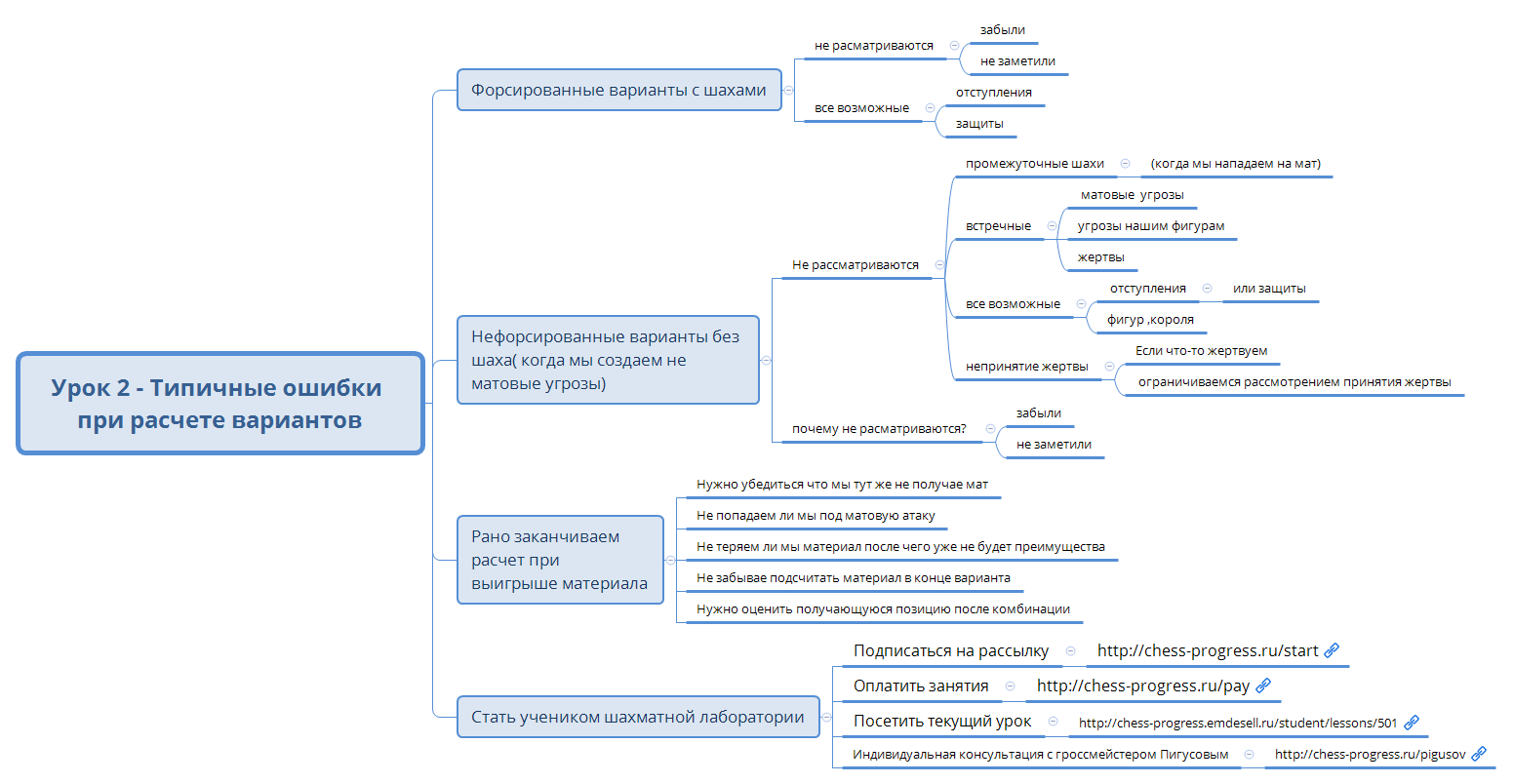 Thumbnail of mind map