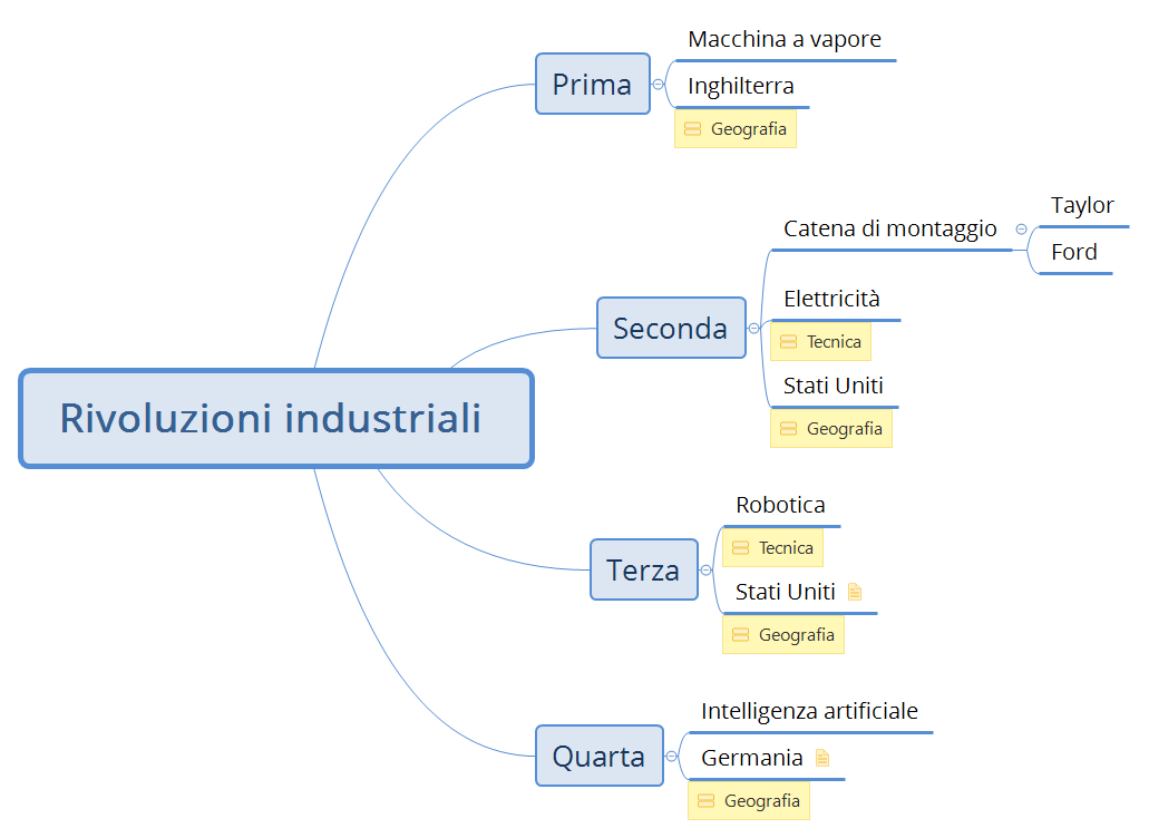 Thumbnail of mind map