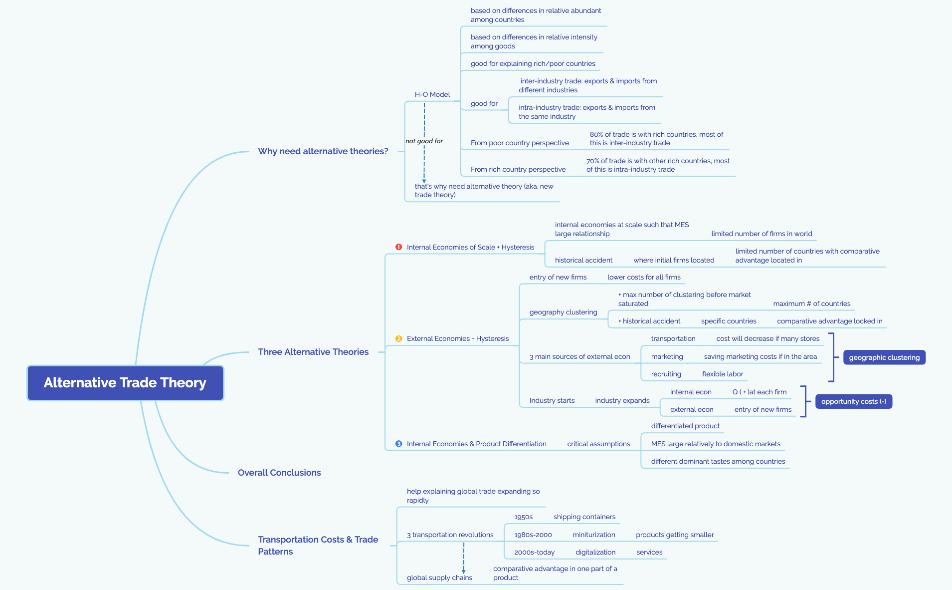 Thumbnail of mind map