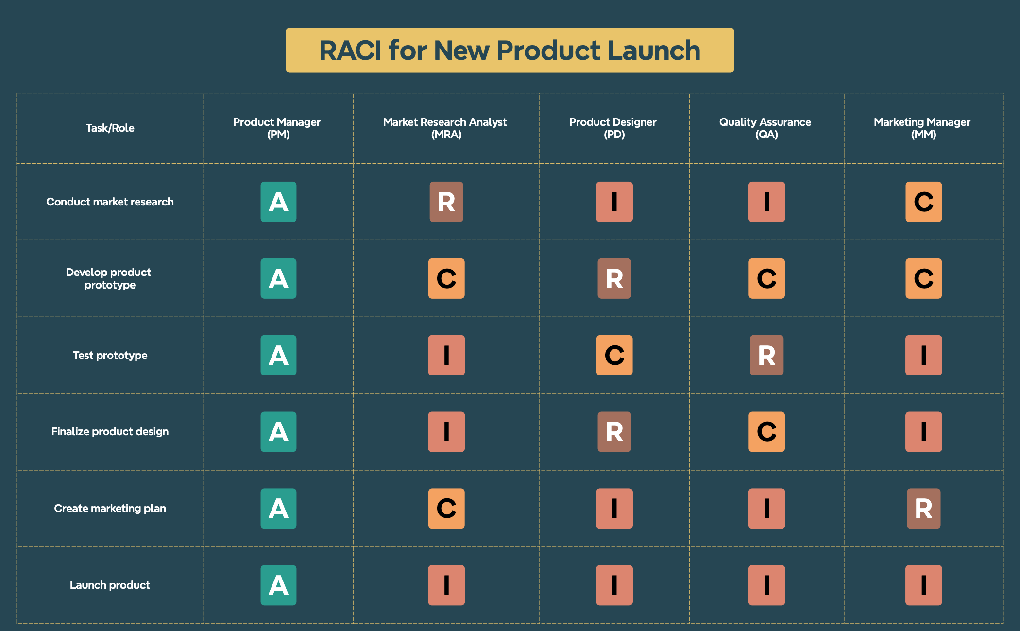 Thumbnail of mind map
