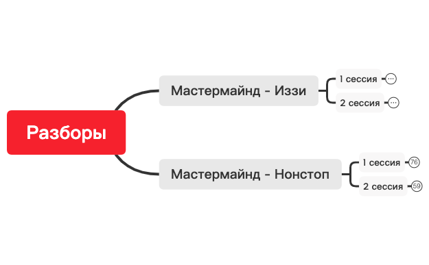 Thumbnail of mind map