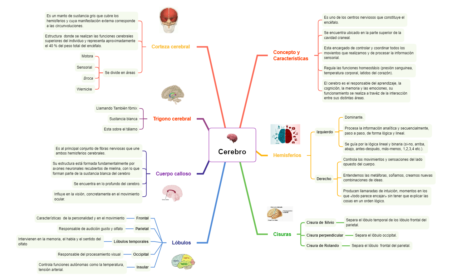 Thumbnail of mind map
