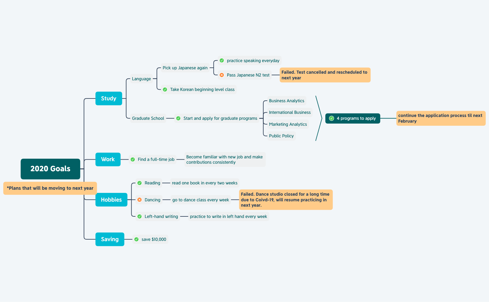 Thumbnail of mind map