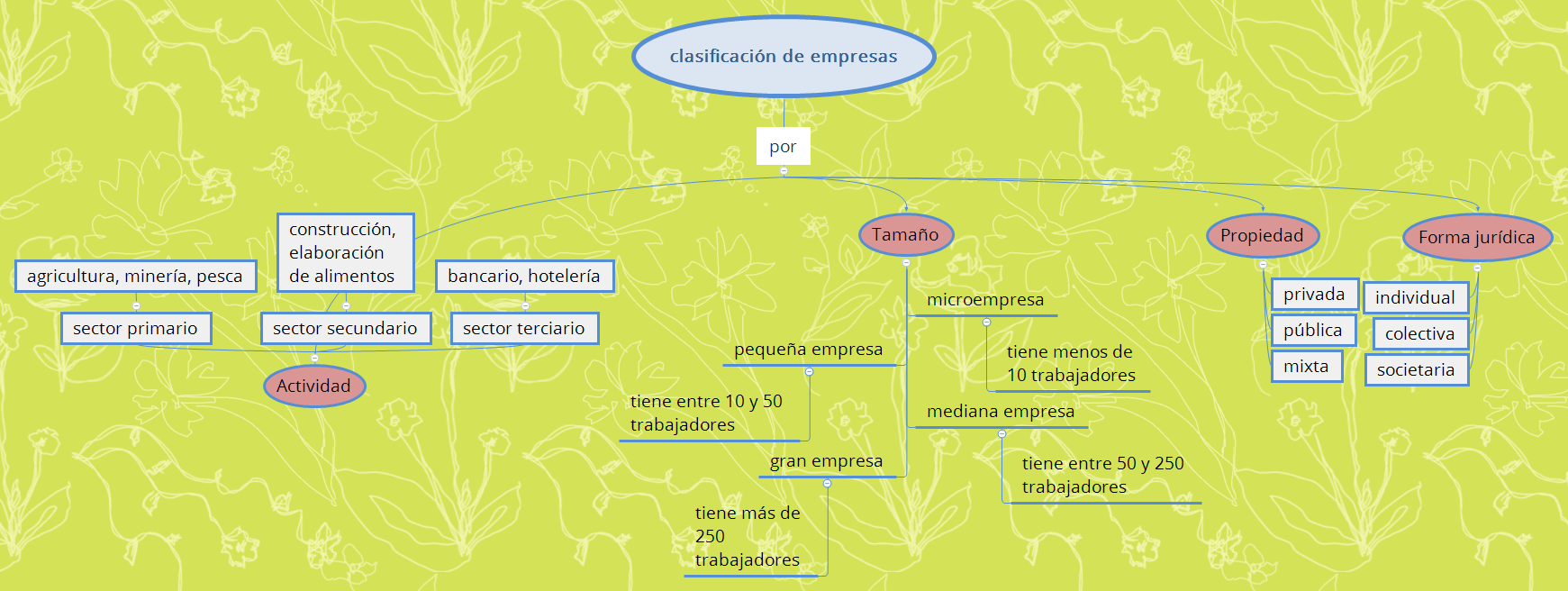 Thumbnail of mind map