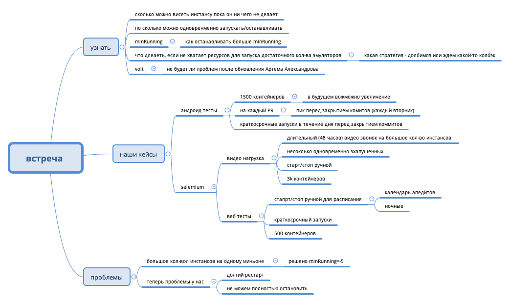 Thumbnail of mind map