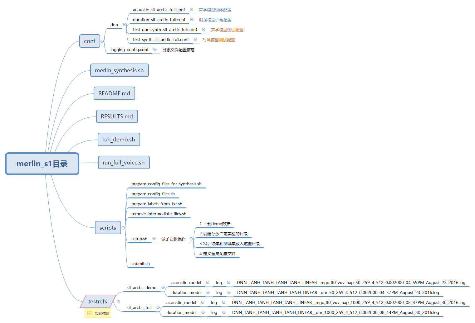 Thumbnail of mind map
