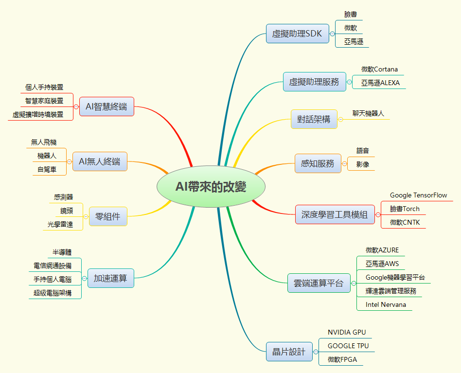 Thumbnail of mind map