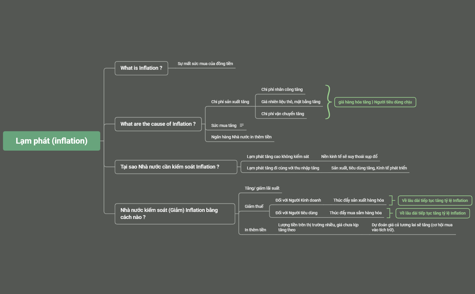 Lạm phát (inflation)