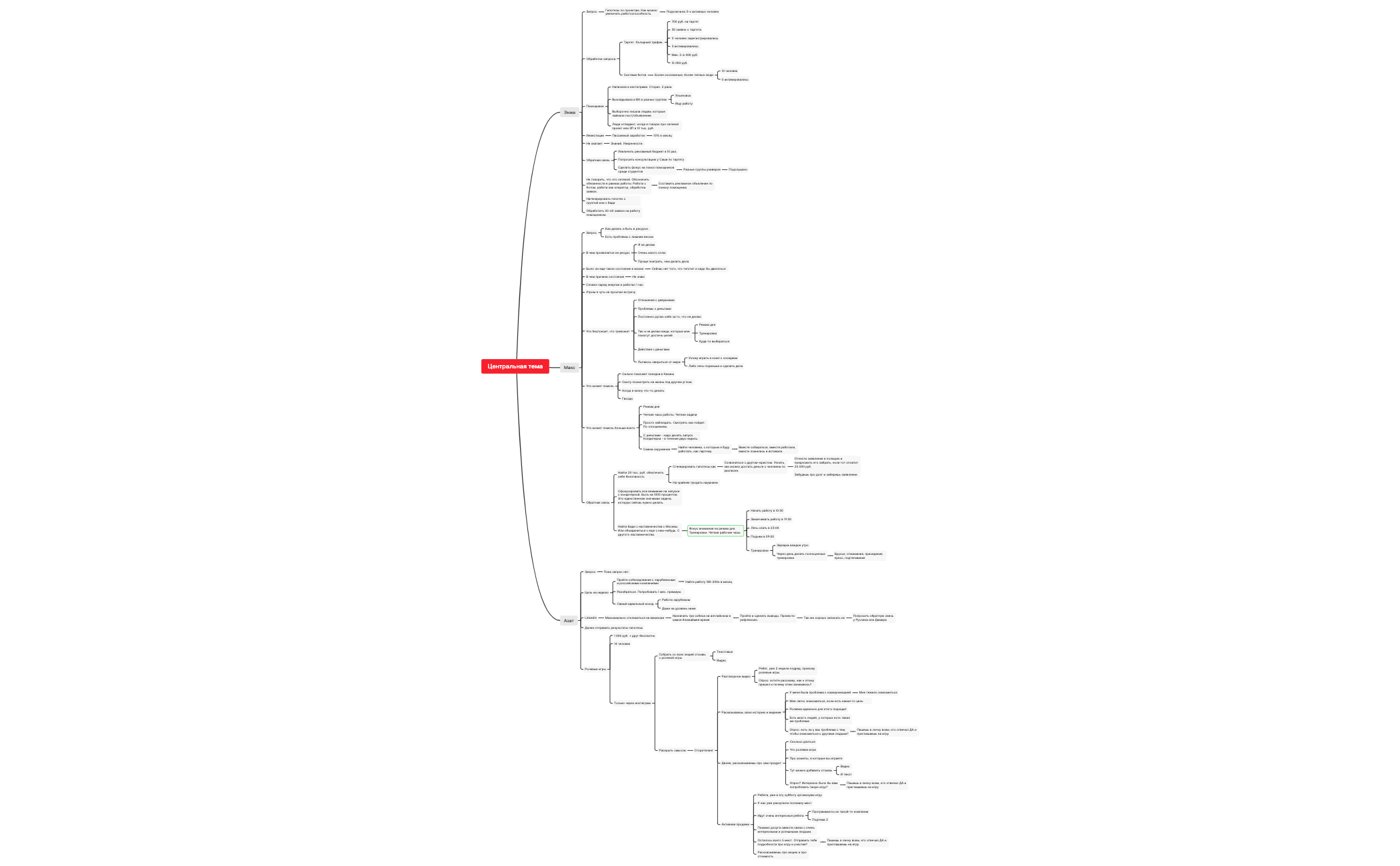 Thumbnail of mind map