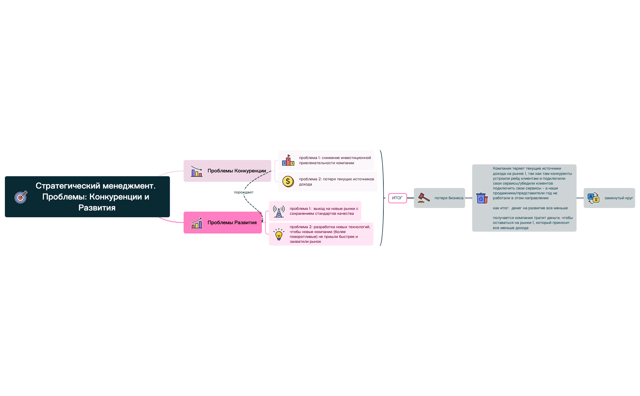 Thumbnail of mind map