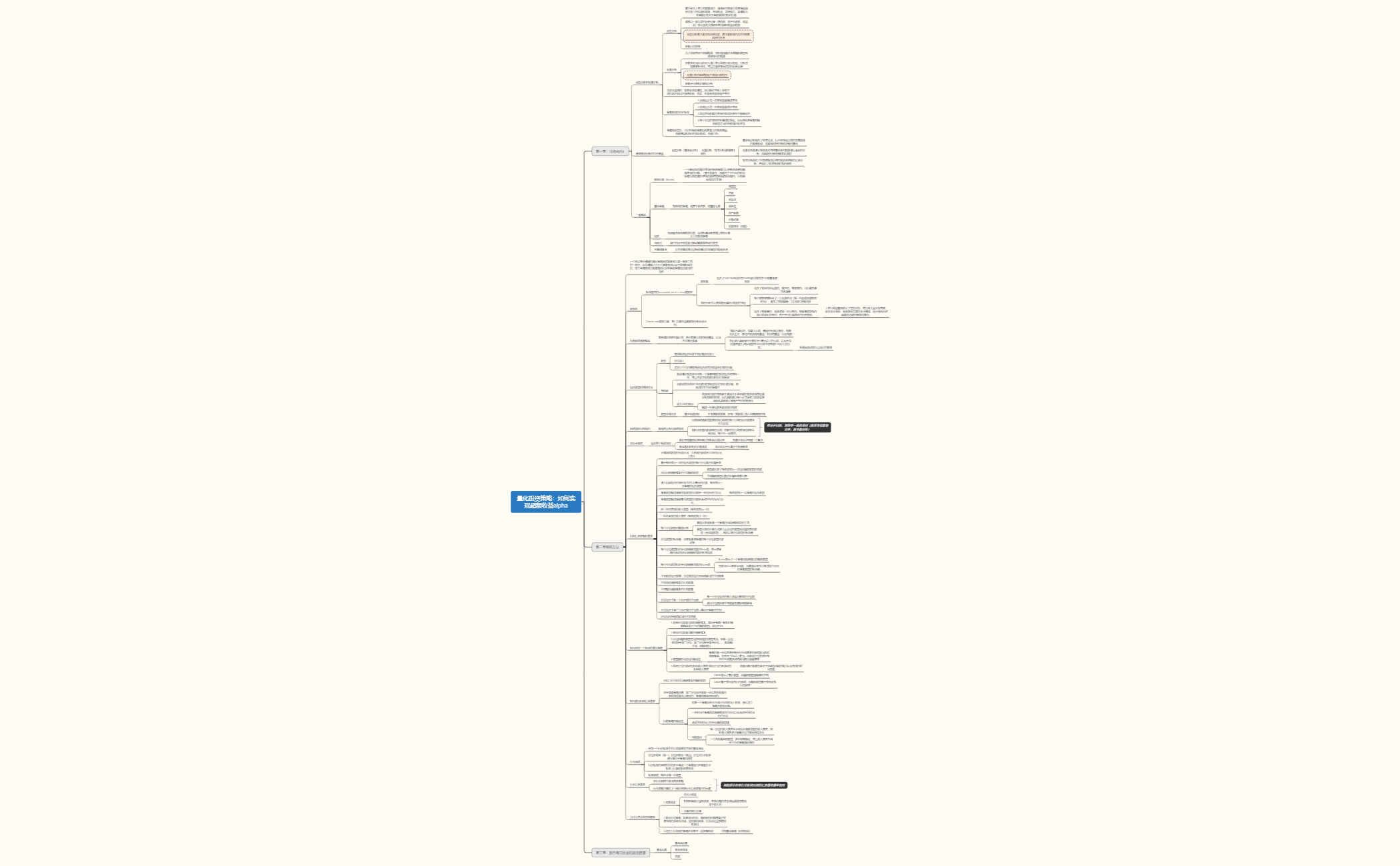 Thumbnail of mind map