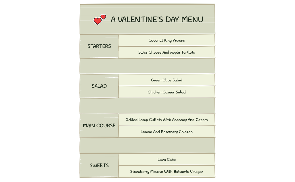 Thumbnail of mind map