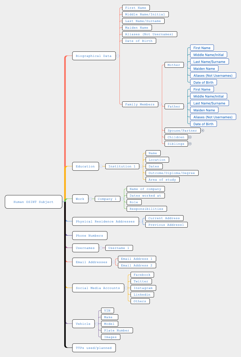 Thumbnail of mind map
