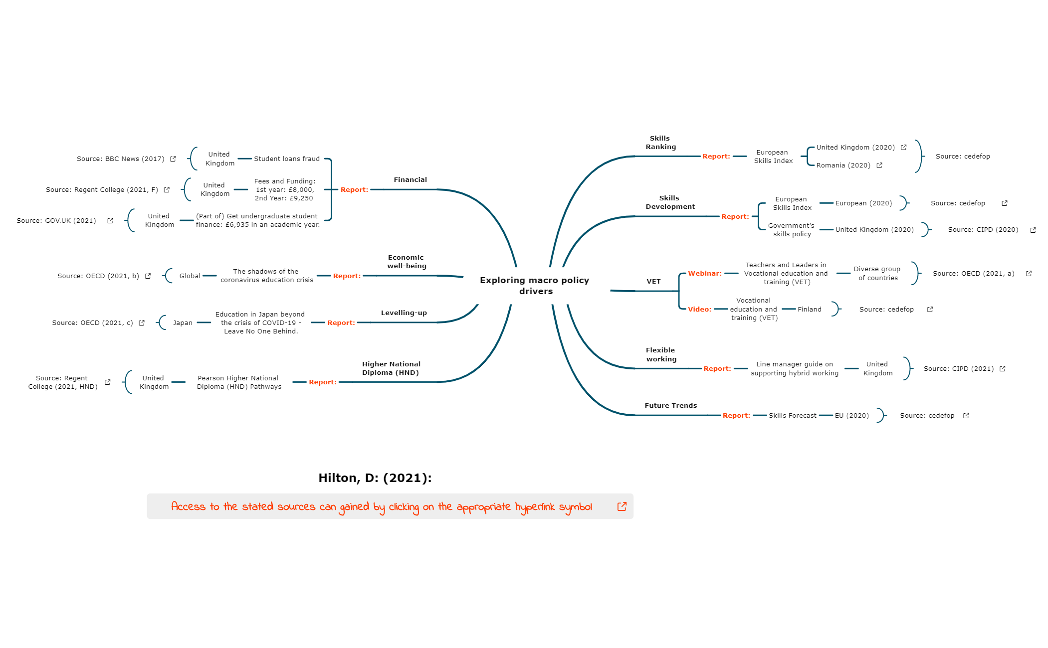 Thumbnail of mind map
