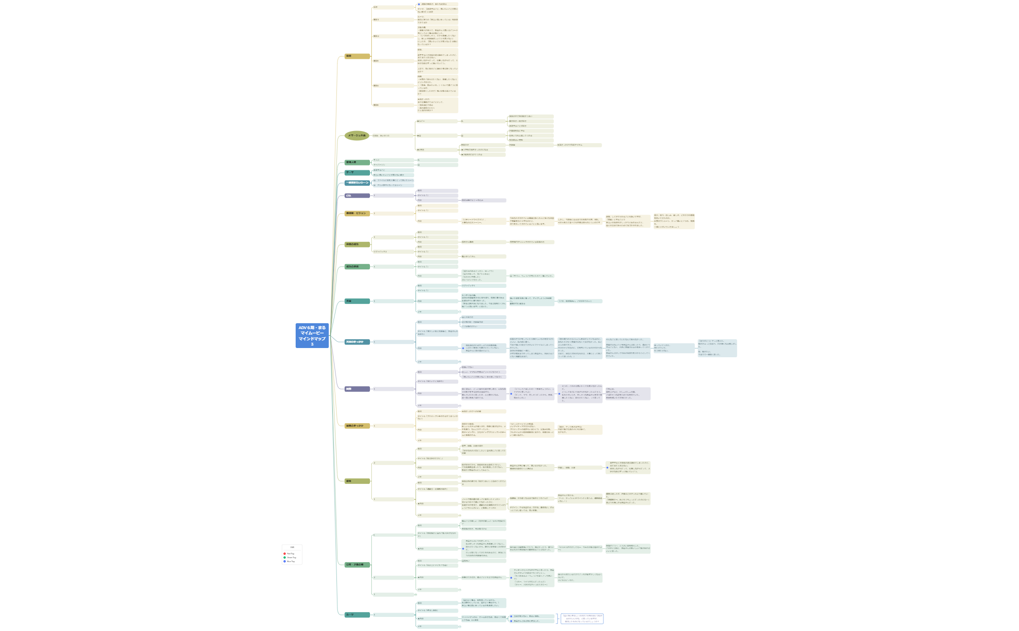 Thumbnail of mind map