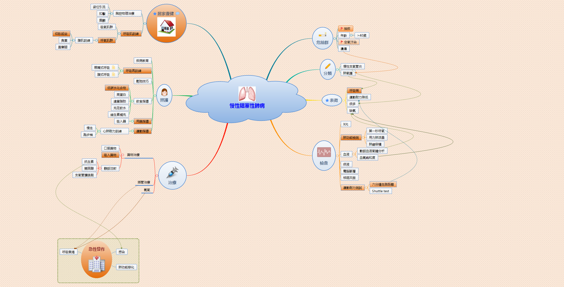 Thumbnail of mind map
