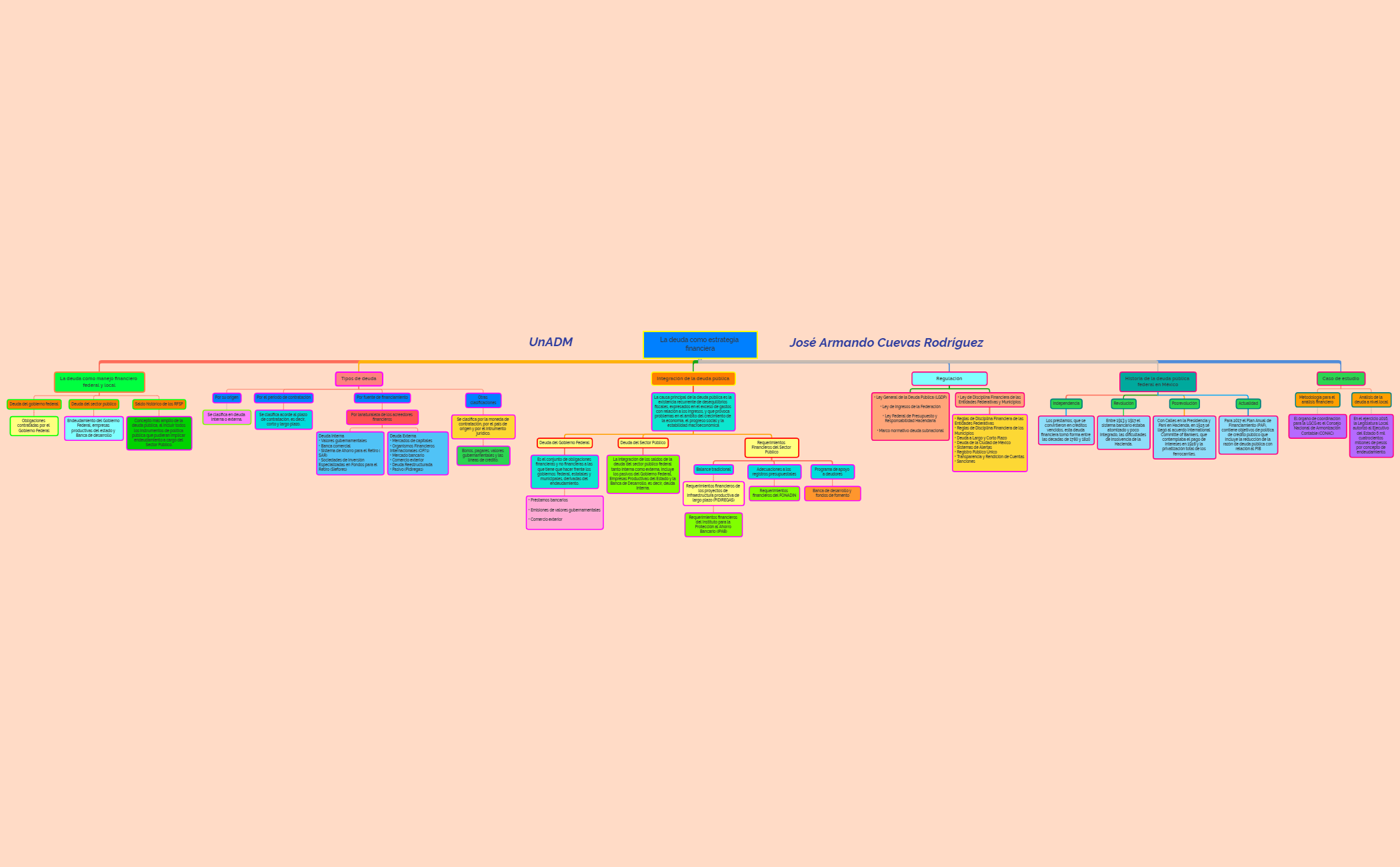 Thumbnail of mind map